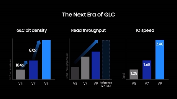 三星V9 QLC闪存技术:革新存储的崭新里程碑