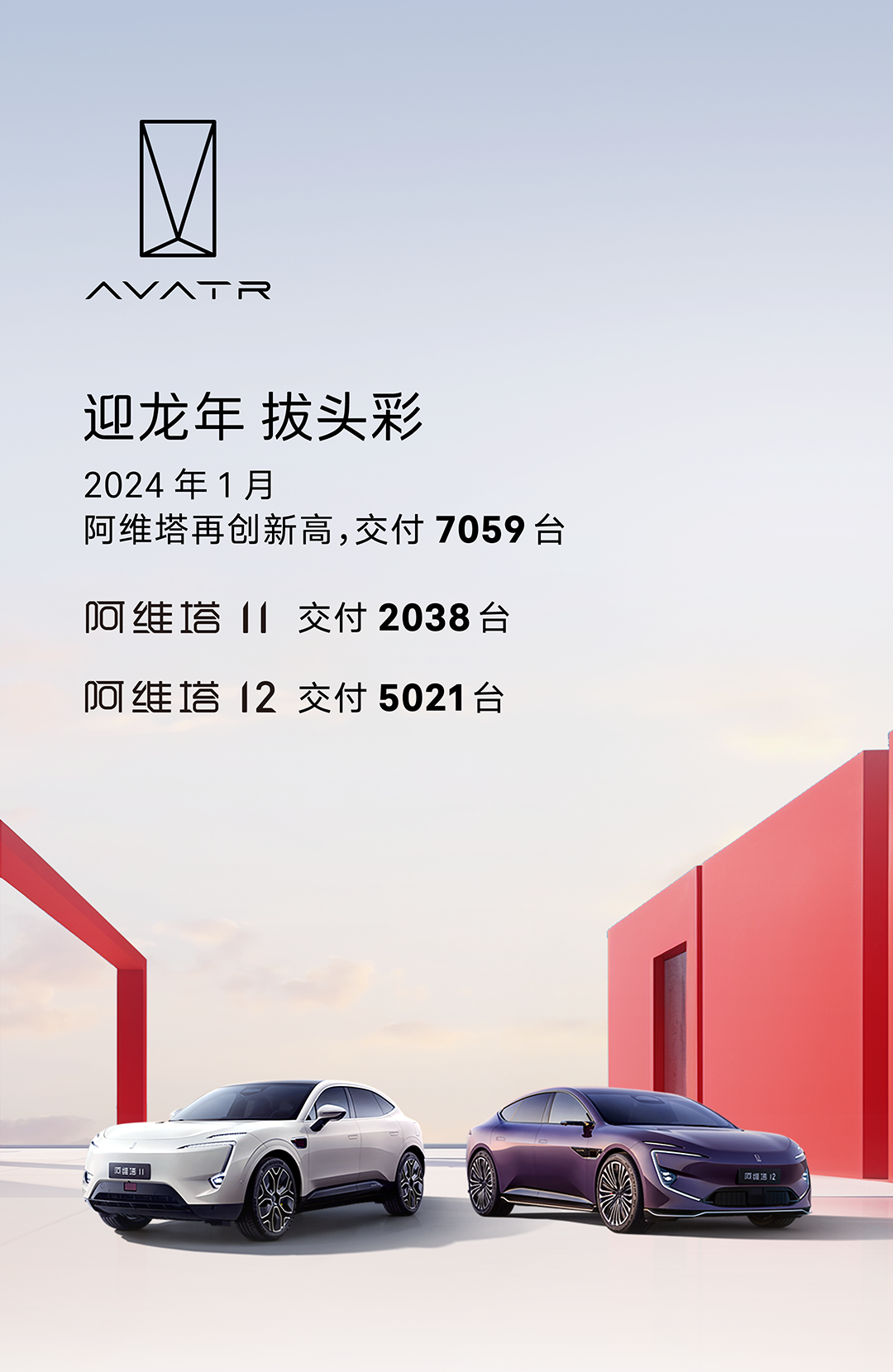 阿维塔 1 月交付 7059 台,再创新高