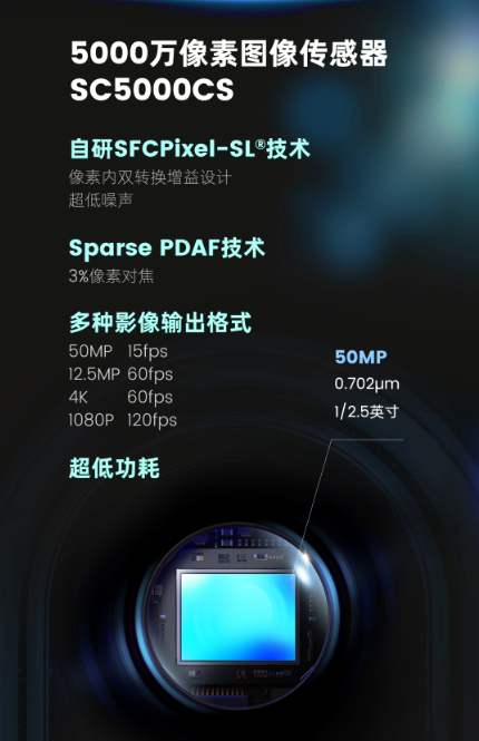 思特威发布降低暗场噪声的新款5000万像素手机图像传感器SC5000CS
