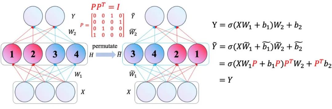 大模型也有小偷?为保护你的参数,上交大给大模型制作「人类可读指纹」