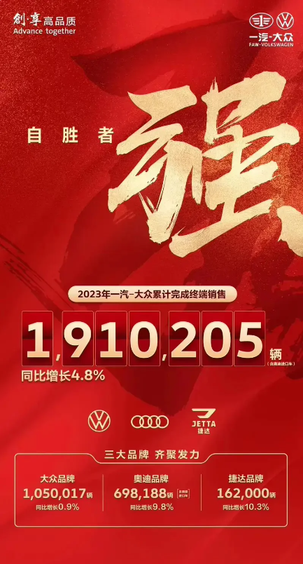 一汽-大众计划2024年销量至少达到190万辆,实施电动和混动双轮驱动策略