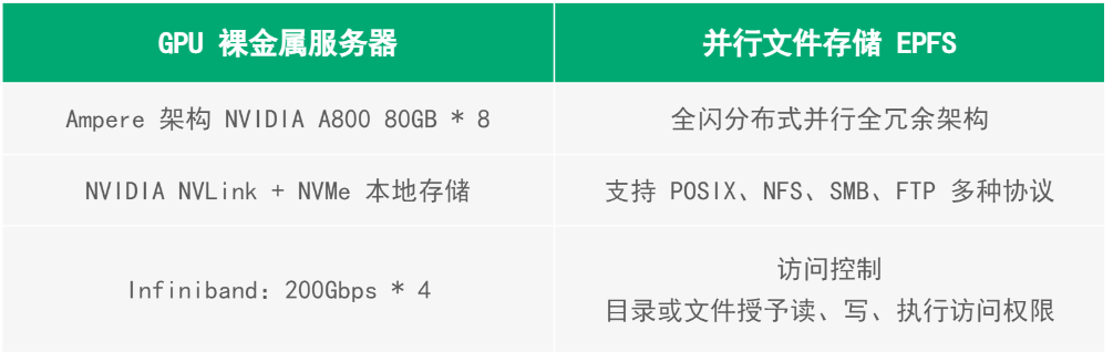 全新发布!青云智算 2 区,改进AI算力领域引擎的顶级力量!