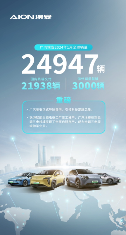 广汽埃安设立东南亚出口枢纽,助推海外市场拓展