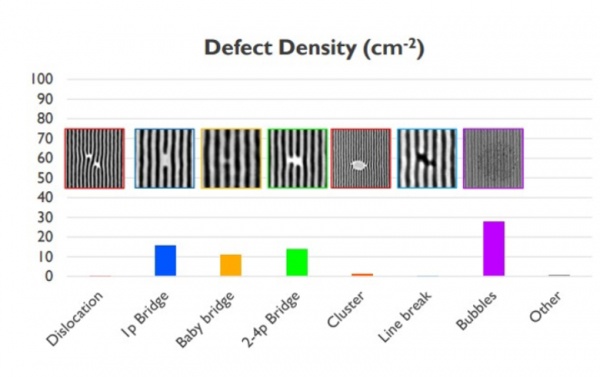 可减少昂贵 EUV 光刻使用,德国默克称 DSA 自组装技术十年内商用