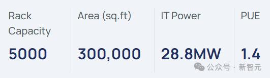 印数据中心以5亿美元购买16000块H100/GH200，创下英伟达天价大单！
