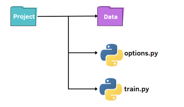 Python 解析参数的三种方法