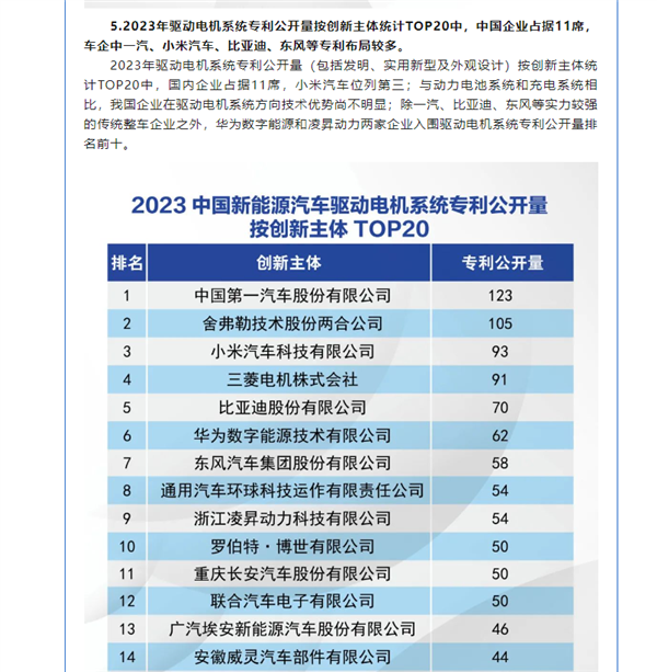 雷军揭晓2023驱动电机专利榜,小米汽车荣登前三,中国技术闪耀全球