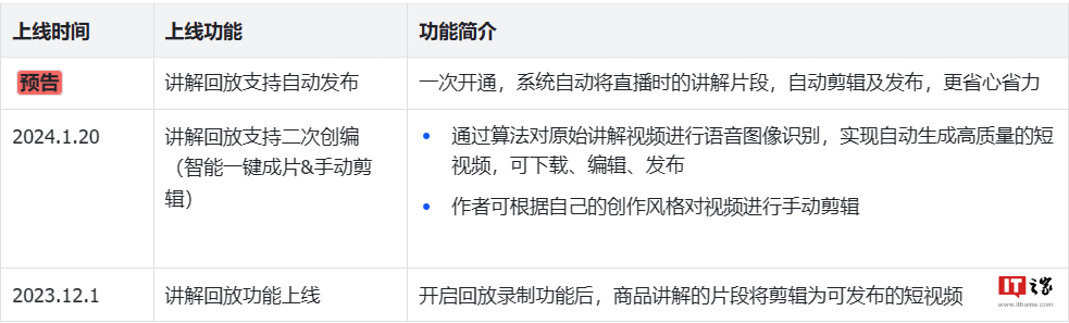 抖音电商扩展功能,将推出自动剪辑发布的“直播回放”功能