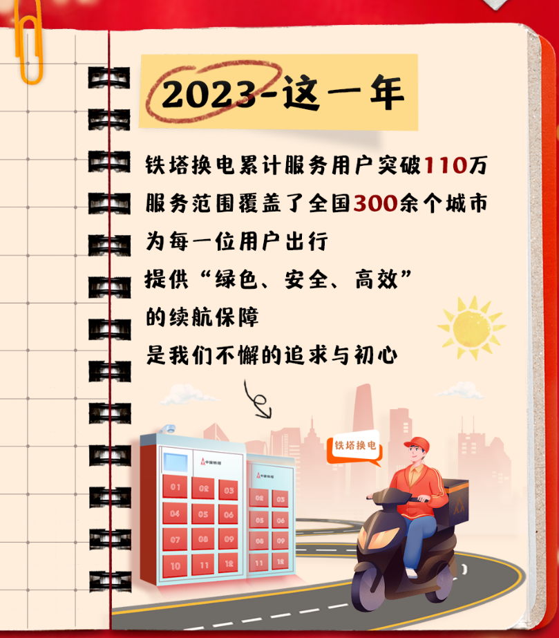 跨年换电:2023 年全国 300 余个城市累计服务用户超过 110 万额