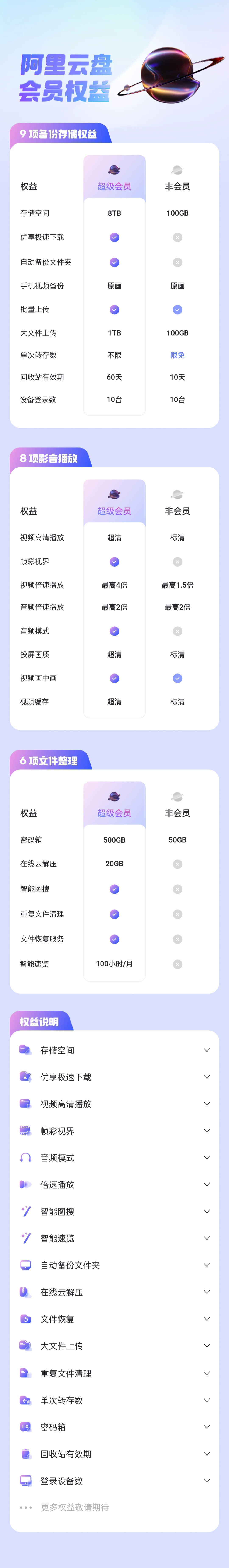 阿里云盘宣布 3 月起对容量溢出账户进行限制,涉及在线播放、上传下载、转存分享、快传等功能