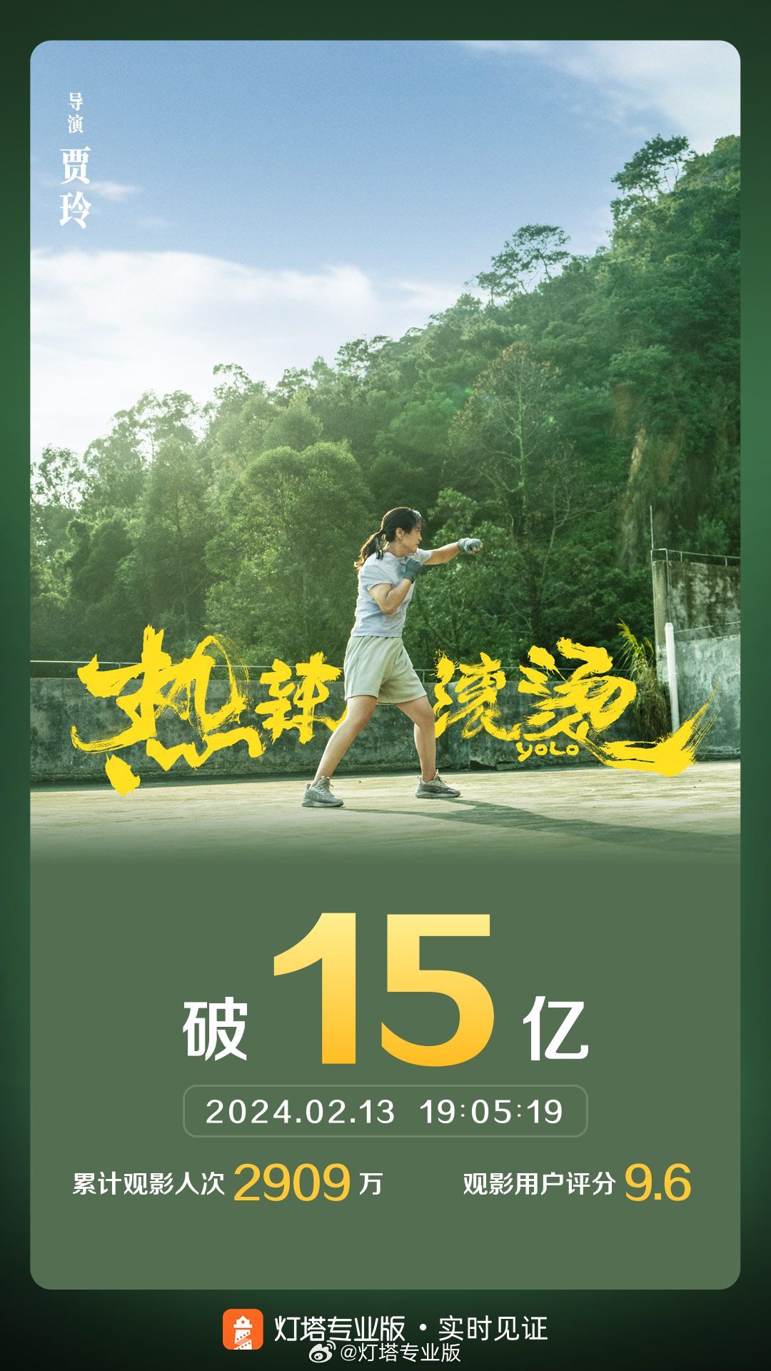 2 月总票房破 50 亿元,《热辣滚烫》《飞驰人生 2》《熊出没・逆转时空》分列前三
