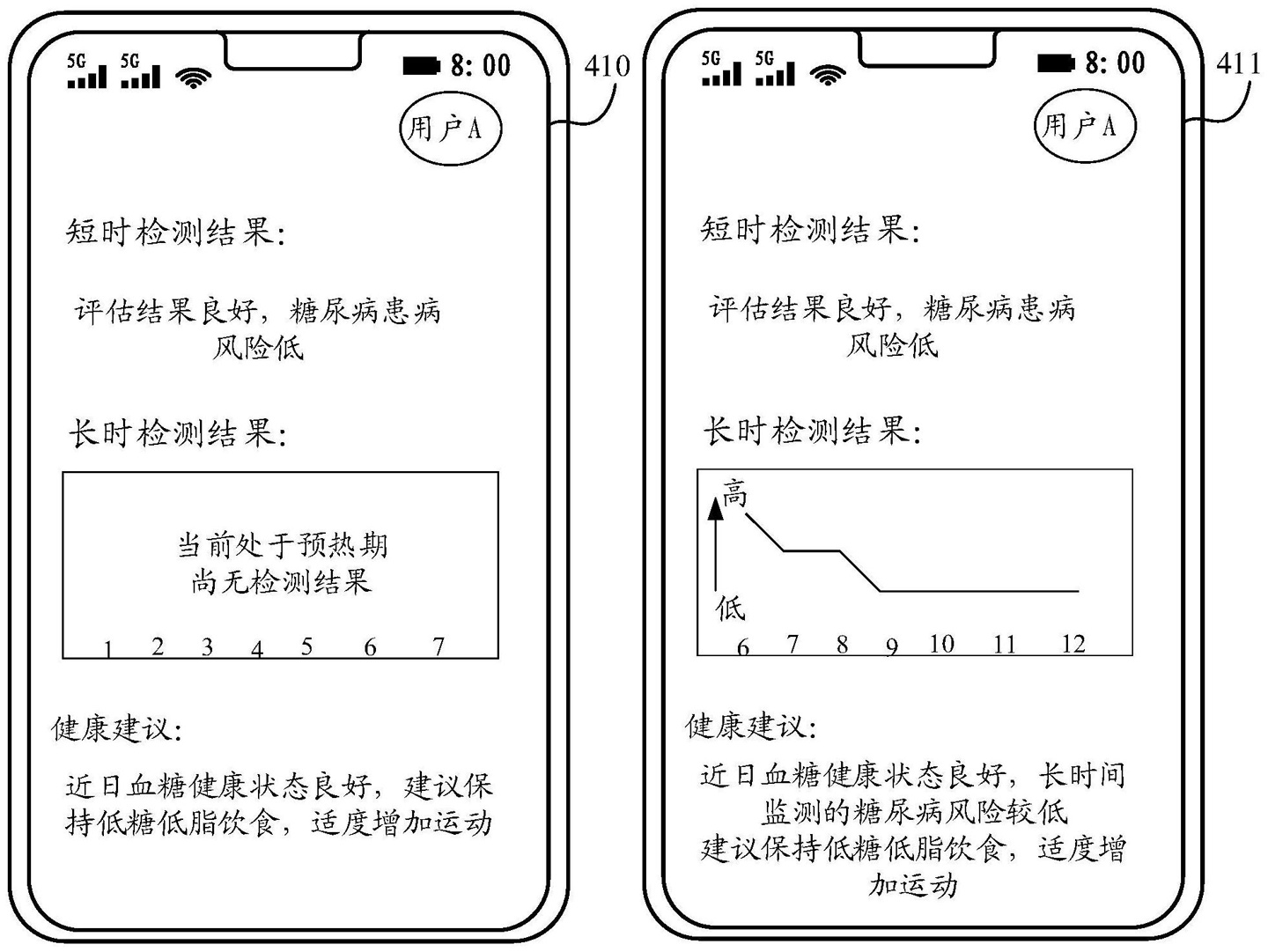 华为和协和联合研发无创糖尿病检测技术专利,提高准确性解决检测结果风险