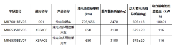 吉利的纯电动多用途乘用车“翼真L380”成功入选免税目录,成为新的选择