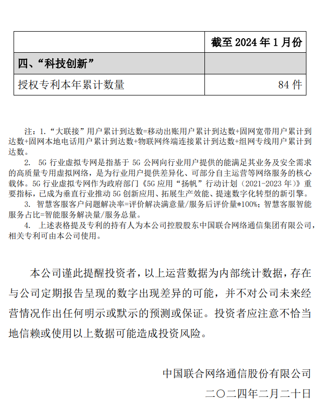 中国联通 1 月“大联接”用户数约 10.02 亿户,5G 用户数约 2.64 亿户