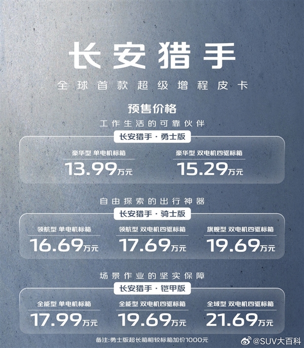 “长安汽车首款全球超级增程皮卡‘猎手’3月1日火热预售中，正式上市”