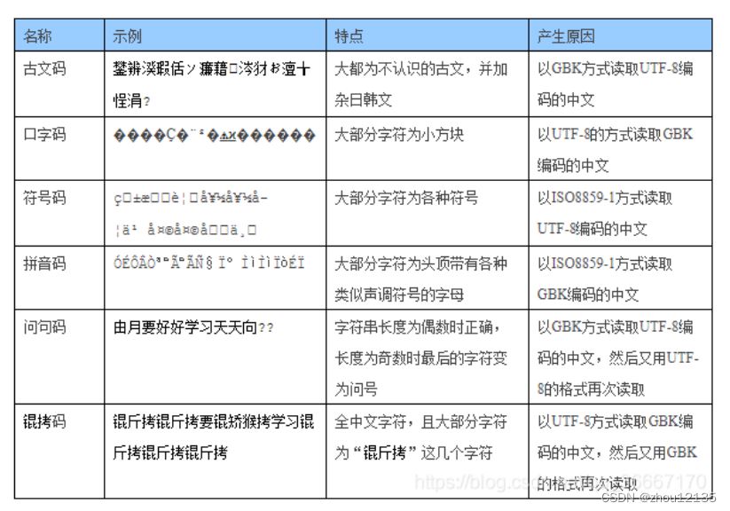 解决Windows电脑文件乱码问题的技巧