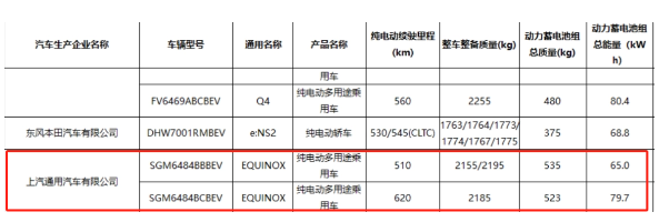 雪佛兰探界者EV入选免税名录,不同续航版本备受关注