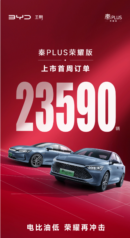 比亚迪秦PLUS荣耀版首周订单量突破2.3万,开启“电动油耗领先”新篇章
