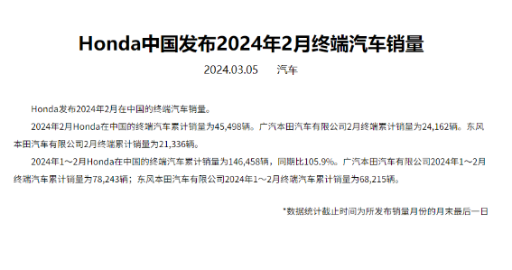 本田中国2月份销售额下降38.63%，前两个月总体增长5.9%