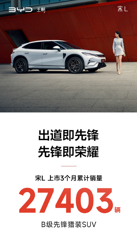 比亚迪宋L在B级猎装SUV市场取得巨大成功,热卖27403台