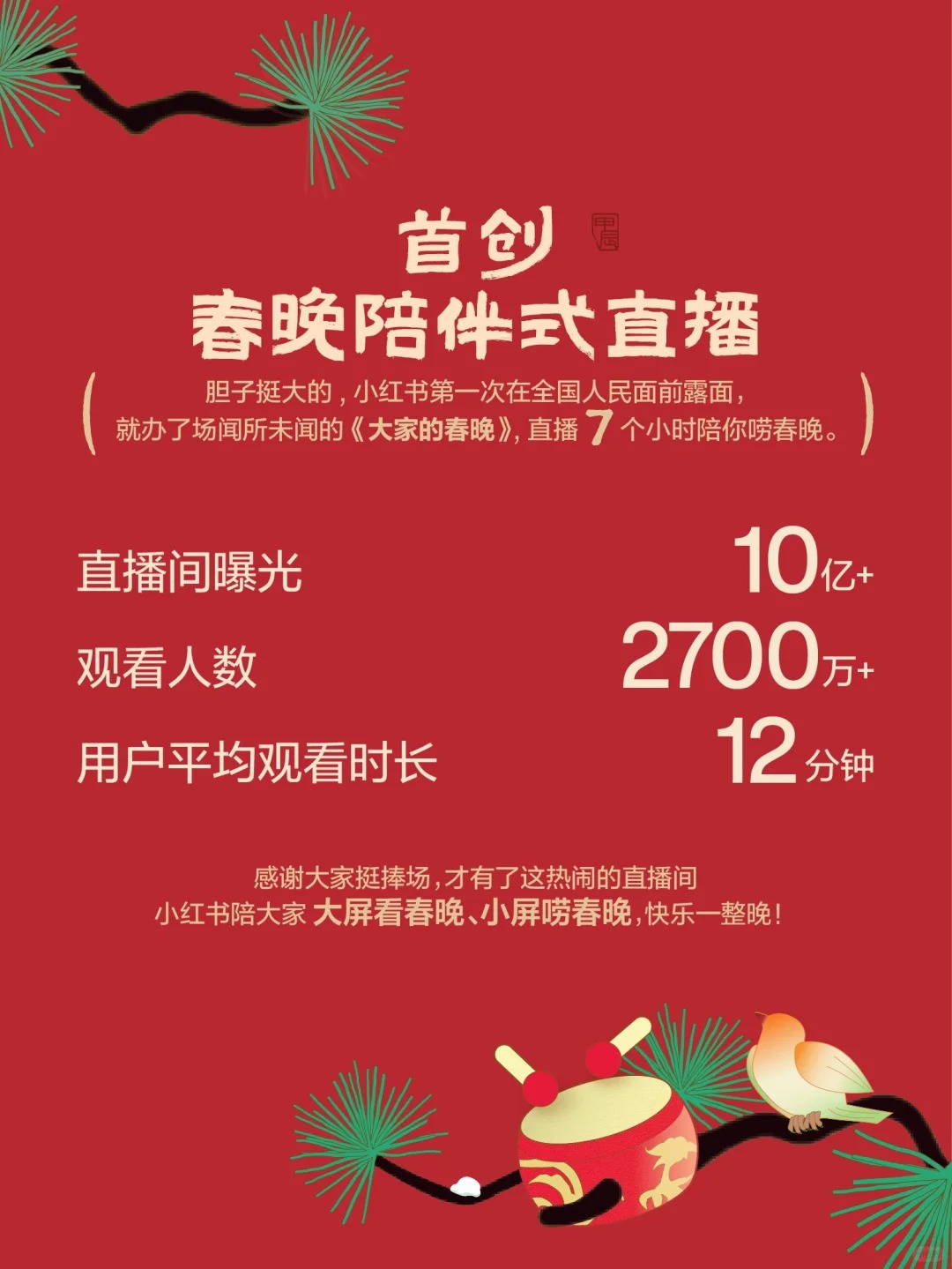 小红书晒春晚“成绩单”:总曝光超 10 亿,直播互动超 1.7 亿次