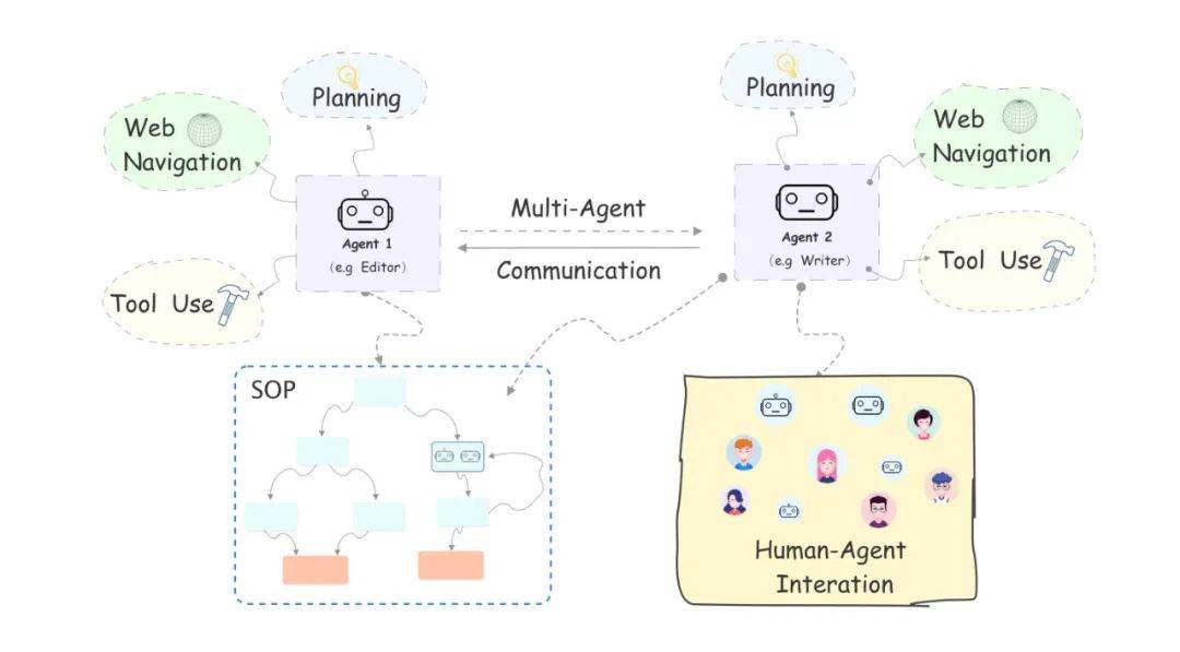 AI Agents开源库全能功能:写小说、当导购、销售都能胜任