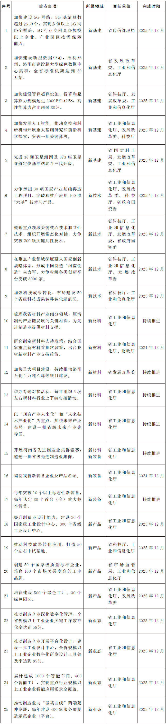河南:积极布局卫星互联网,到 2025 年完成 38 颗卫星组网