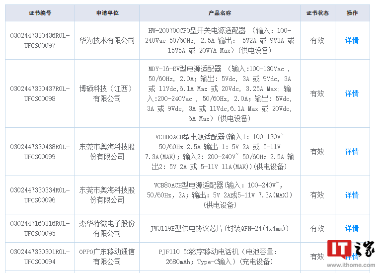 华为、小米、OPPO最新款充电头上市,搭载UFCS融合快充技术