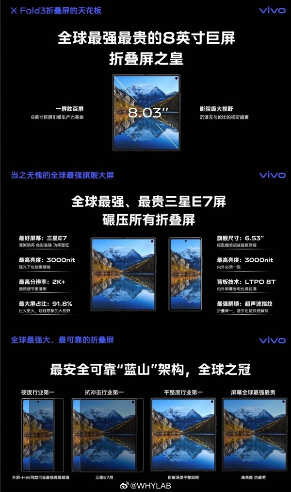 vivo X Fold3系列屏幕规格曝光:配备全球最顶尖的8英寸三星E7屏幕
