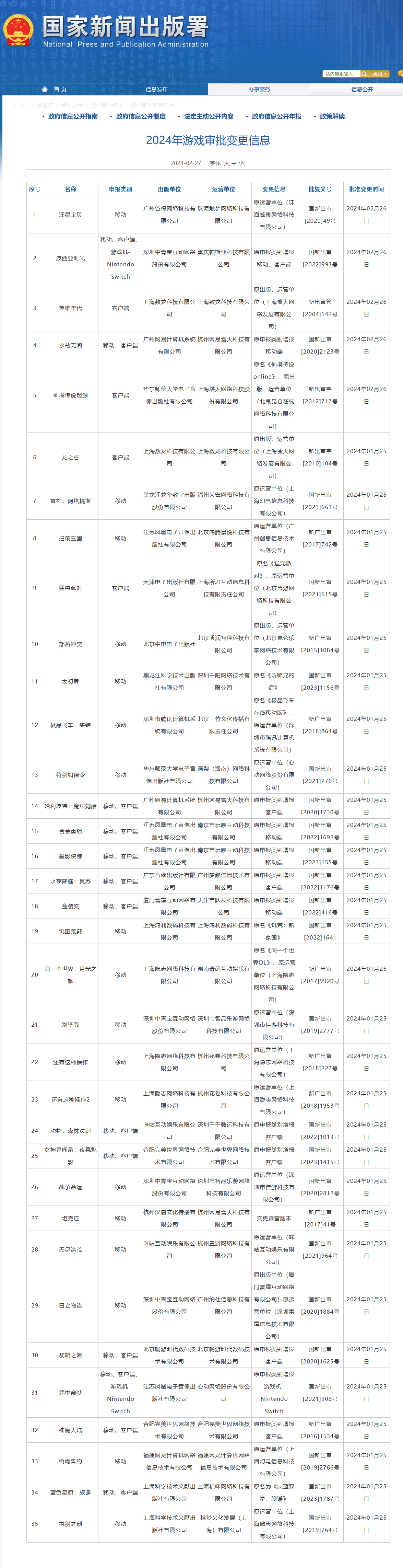 2 月版号更新,含《黑神话:悟空》《永劫无间手游》等 146 款游戏