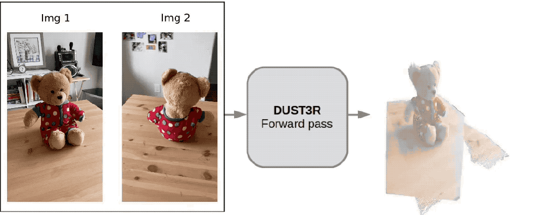 AI工具利用两张图仅需2秒3D重建:GitHub大热,网友称其为Sora的替代品