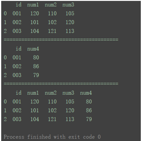 使用Python中DataFrame数据的合并方法:merge()和concat()