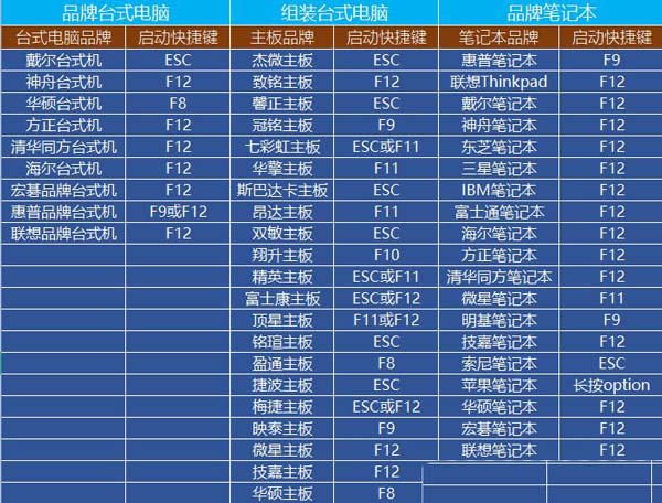 win10更新失败一直在撤销怎么办? Win10无法完成更新正在撤销更改的解决办法