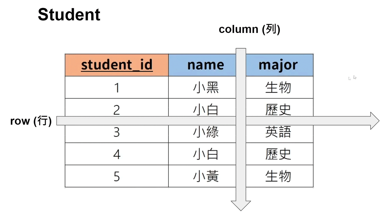 使用Python连接MySQL数据库