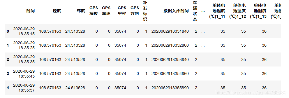 如何在Python中进行时间序列数据的减法操作