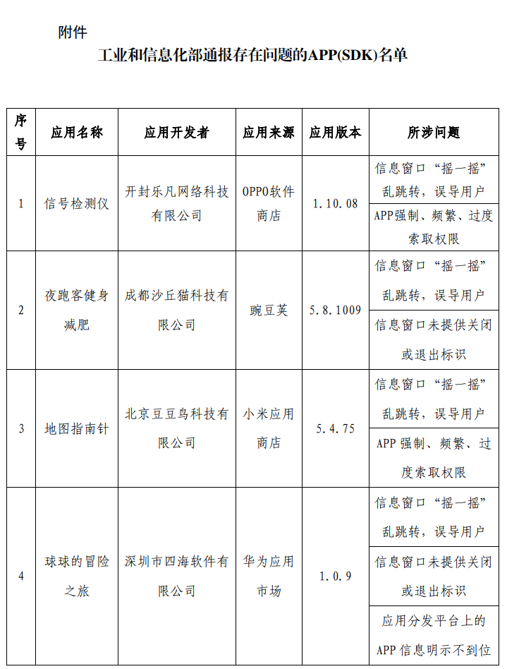 严打“摇一摇”乱跳转等问题:工信部通报最新一批侵害用户权益行为的 App