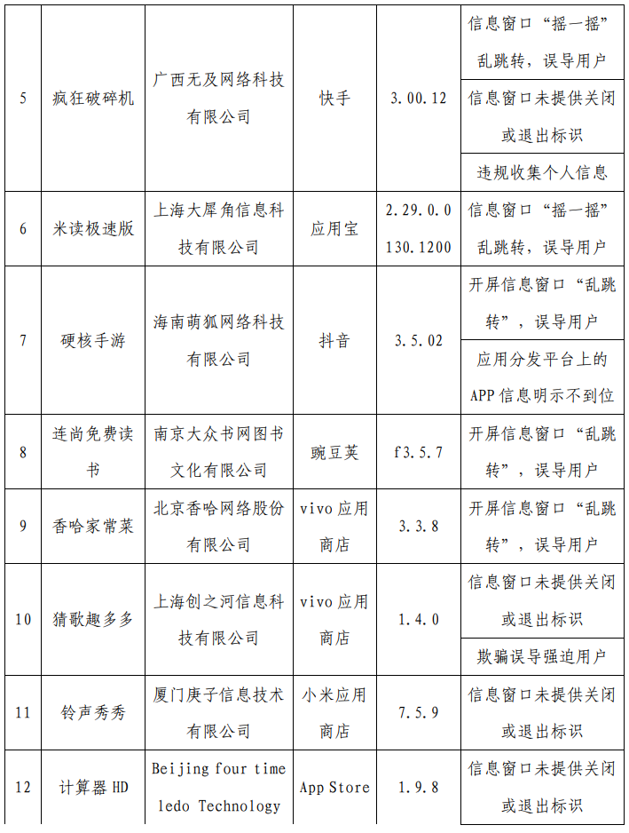 严打“摇一摇”乱跳转等问题:工信部通报最新一批侵害用户权益行为的 App