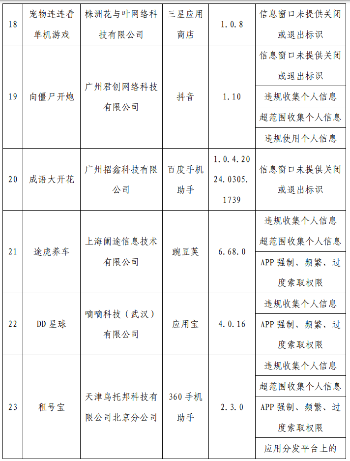 严打“摇一摇”乱跳转等问题:工信部通报最新一批侵害用户权益行为的 App