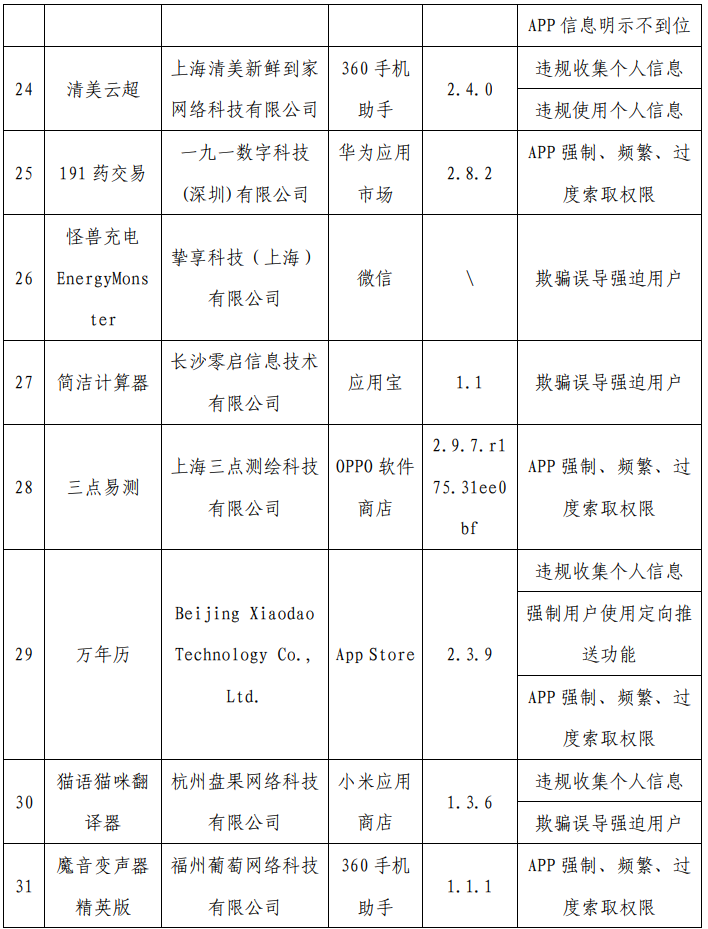 严打“摇一摇”乱跳转等问题:工信部通报最新一批侵害用户权益行为的 App