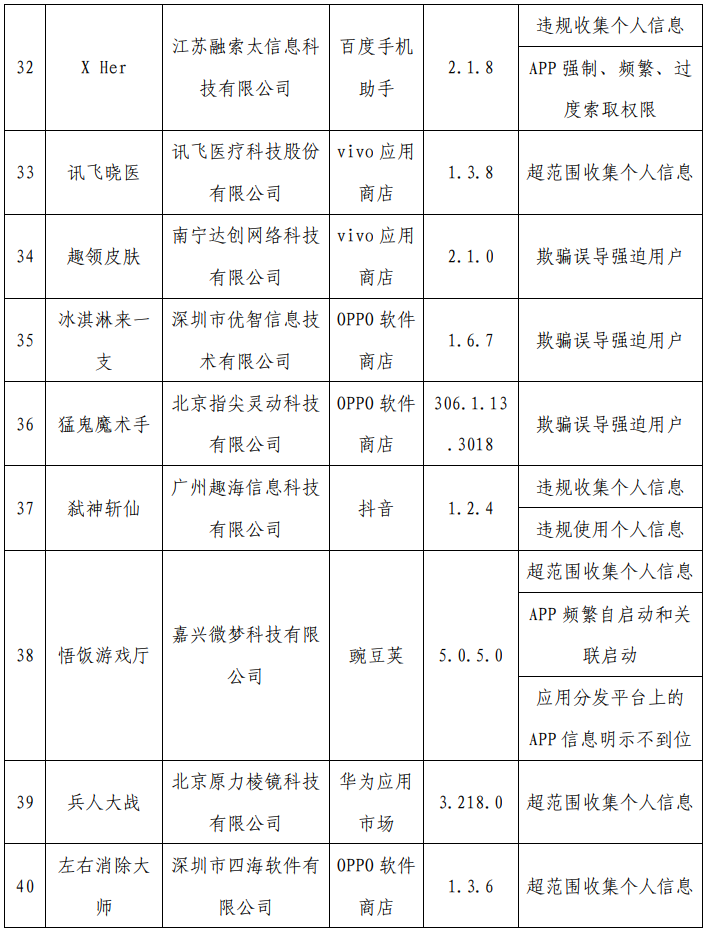 严打“摇一摇”乱跳转等问题:工信部通报最新一批侵害用户权益行为的 App