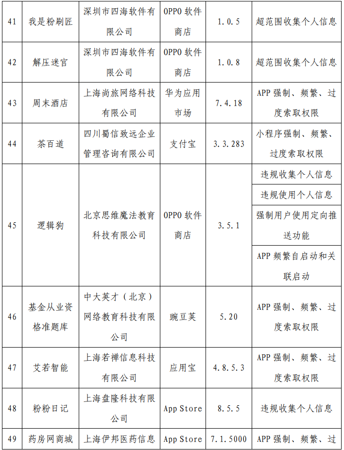 严打“摇一摇”乱跳转等问题:工信部通报最新一批侵害用户权益行为的 App