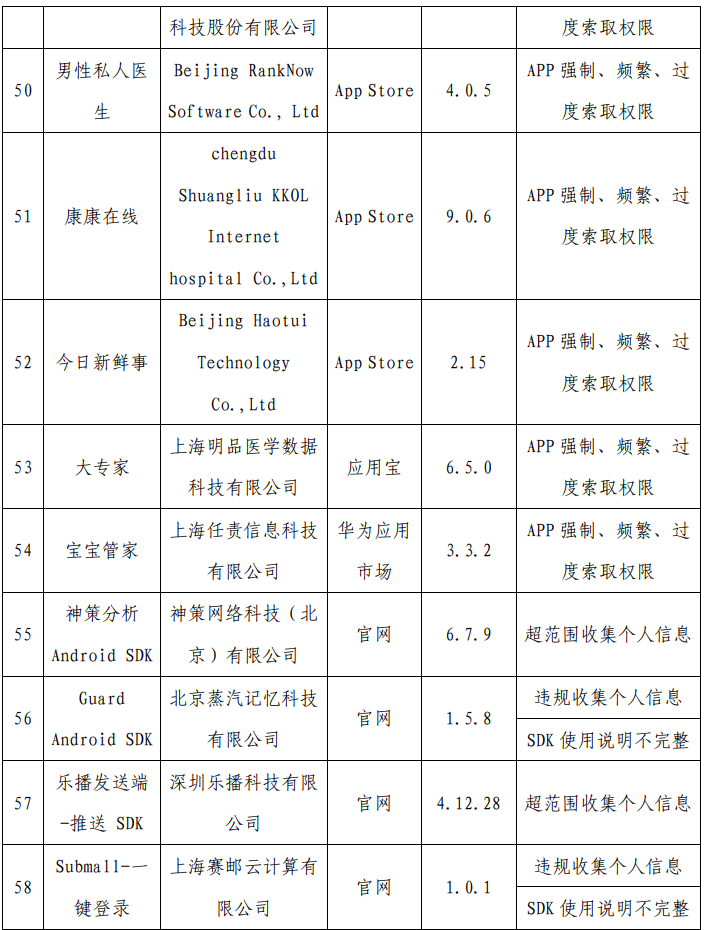 严打“摇一摇”乱跳转等问题:工信部通报最新一批侵害用户权益行为的 App