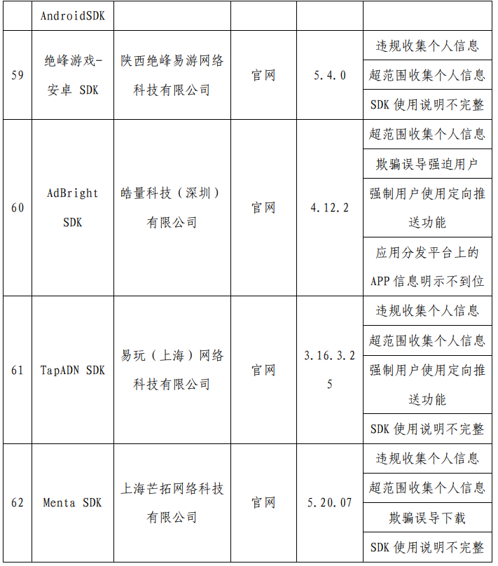 严打“摇一摇”乱跳转等问题:工信部通报最新一批侵害用户权益行为的 App