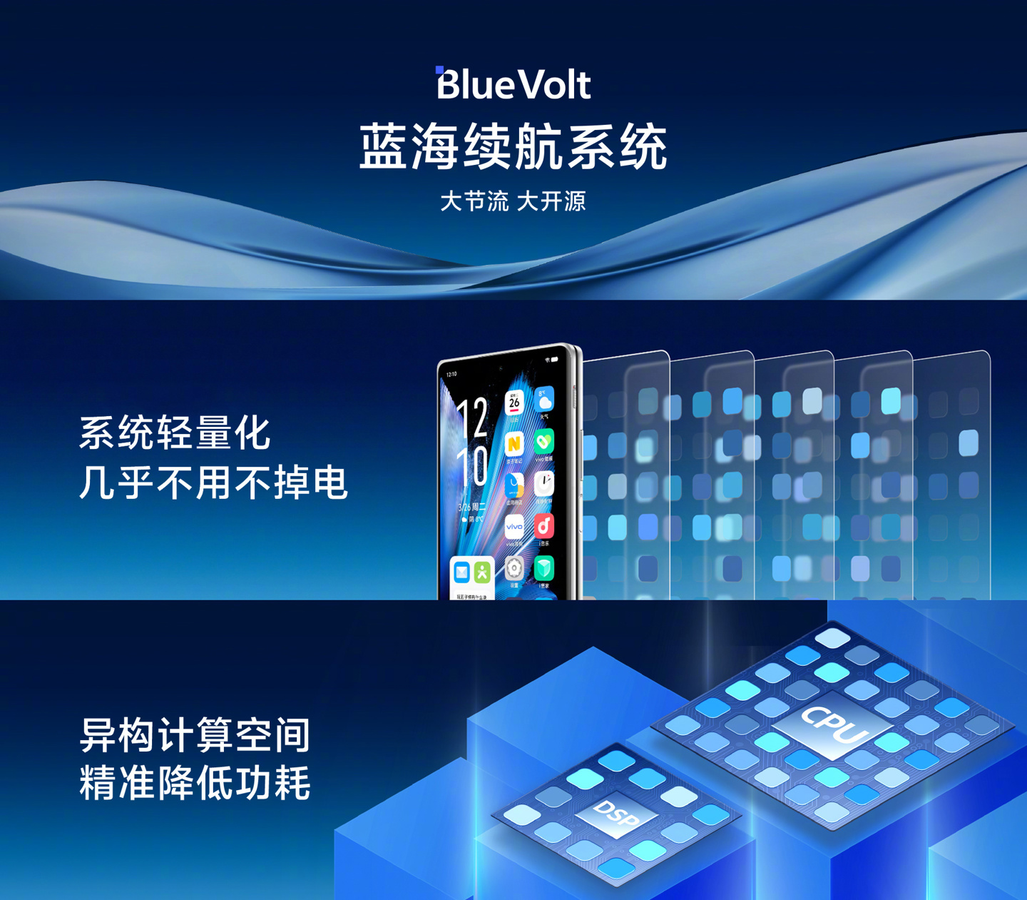 vivo X Fold3 全新升级蓝海续航系统,行业首发半固态电池