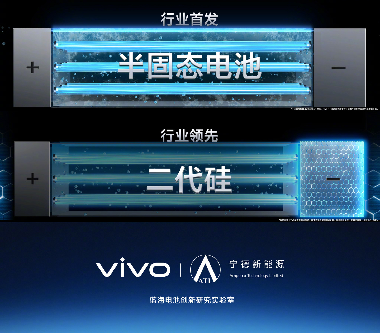 vivo X Fold3 全新升级蓝海续航系统,行业首发半固态电池