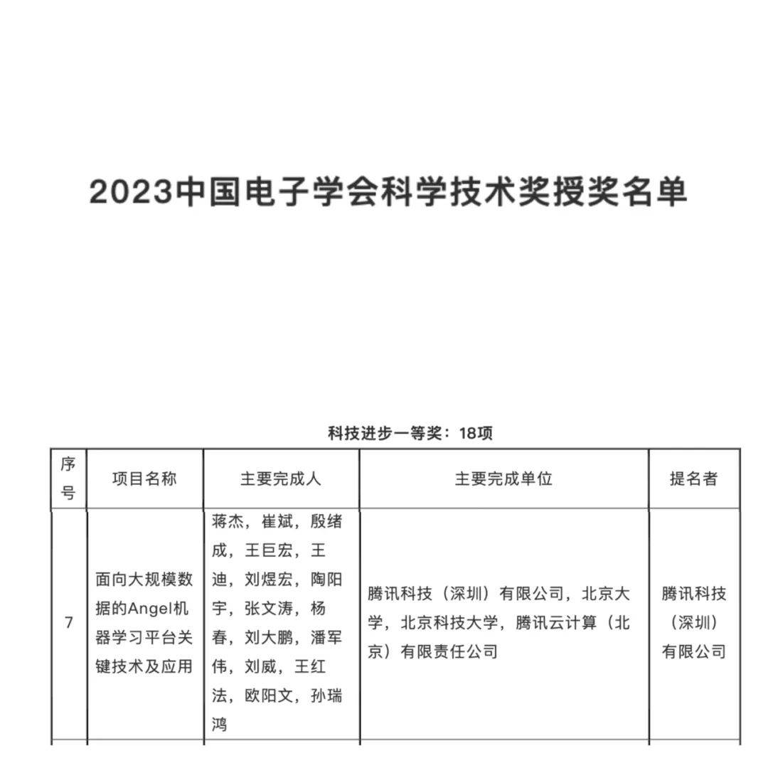 来自科技进步一等奖的肯定:腾讯破解万亿参数大模型训练难题