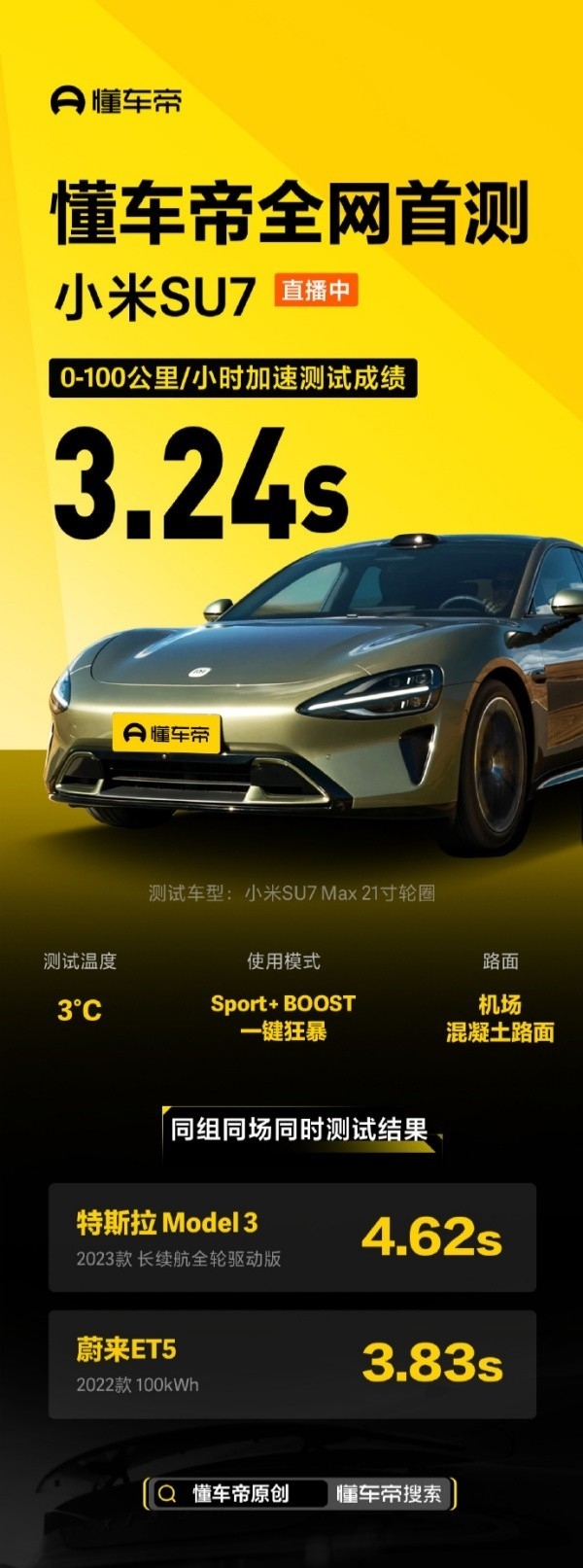 百公里加速3.24秒!小米SU7 Max实测成绩亮眼,同级车型望尘莫及