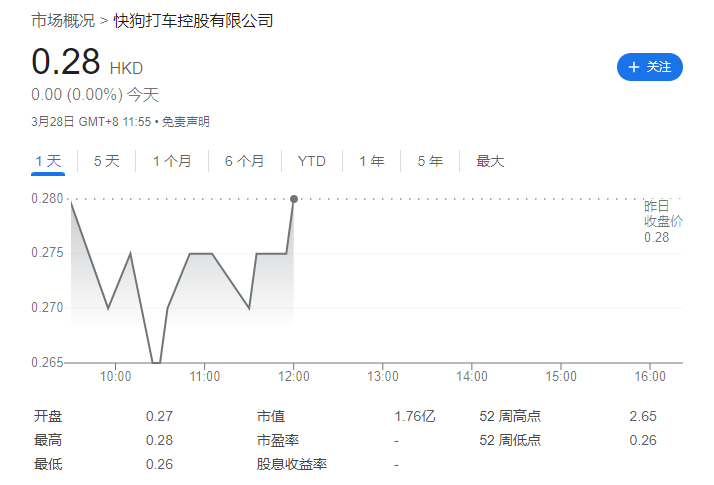 快狗打车下调北京抽佣上限,由 16% 降至 10%