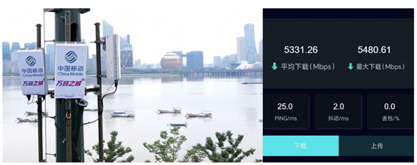 浙江移动携手华为刷新手机下行速率纪录,逼近5.4Gbps理论极限