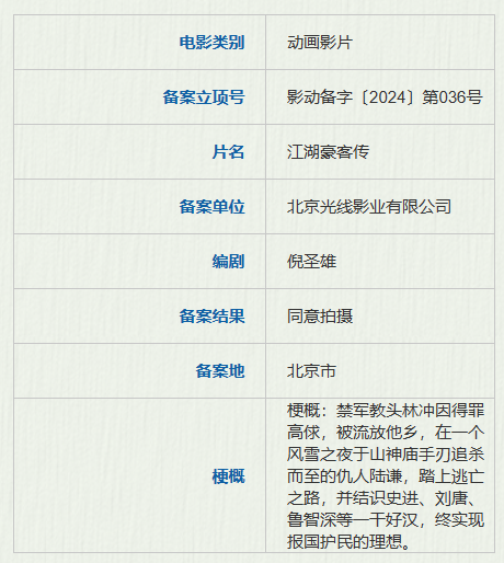 水浒传、三国、西厢记 IP 动画电影备案立项:《江湖豪客传》《三国的星空》《新西厢记》